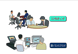 �Ɩ��C���X�g�P