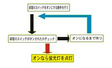 vZX}